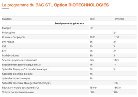 bac stl programme